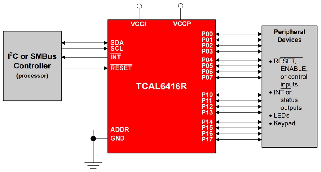 Schéma - Texas Instruments Extension d’E/S SMBus/bus I2C TCAL6416R