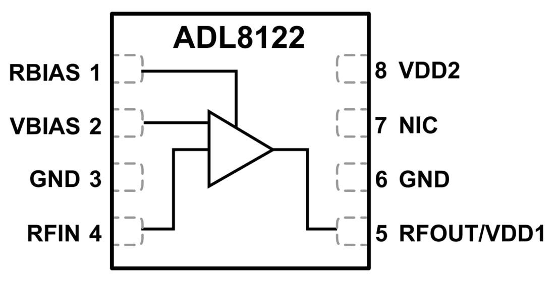 Schéma de principe - Analog Devices Inc. Amplificateur à faible bruit (LNA) et à large bande ADL8122