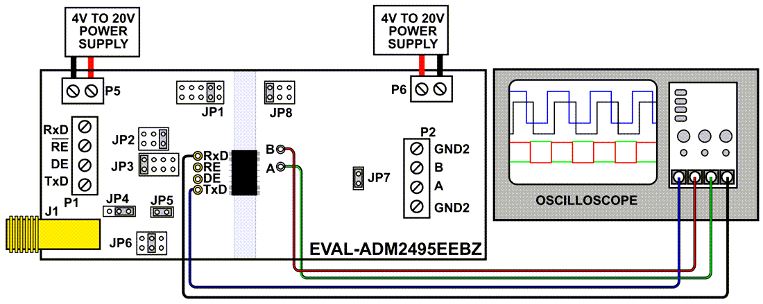 Graphique - Analog Devices Inc. Carte d'évaluation EVAL-ADM2495EEBZ pour ADM2495E