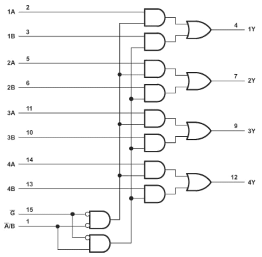 Schéma de principe - Texas Instruments Sélecteurs de données/multiplexeurs SN74LV8T157-EP