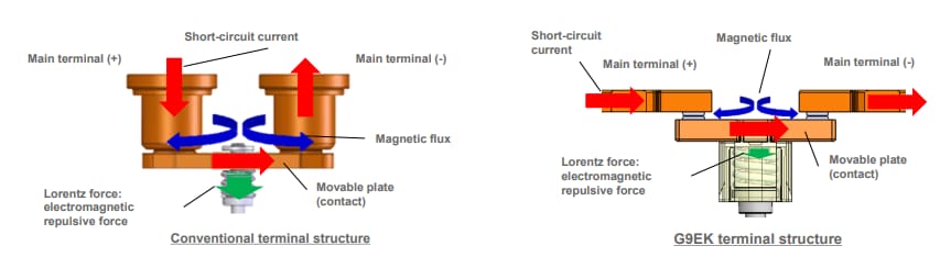 Infographie - Omron Electronics Relais d’alimentation CC G9EK-1-E