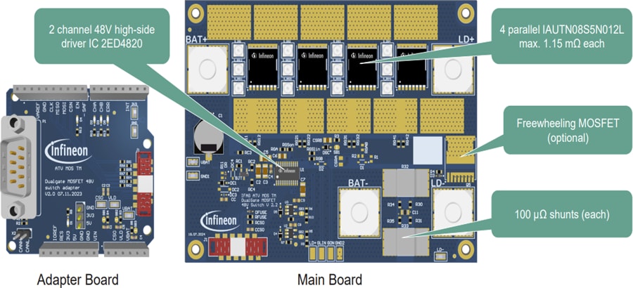 Infineon Technologies Carte d'évaluation DG_48V_SWITCH_KIT