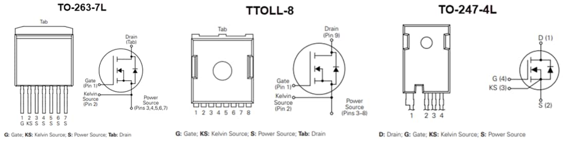 Graphique - IXYS MOSFET au carbure de silicium (SiC) IXSxNxL2Kx