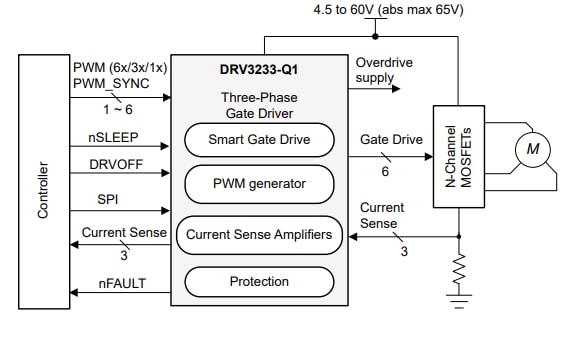 Schéma - Texas Instruments Pilote de porte intelligente DRV3233-Q1