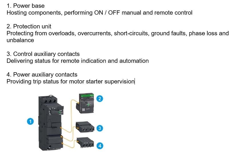 Schéma du circuit d'application - Schneider Electric Démarreurs de moteur combinés TeSys Ultra