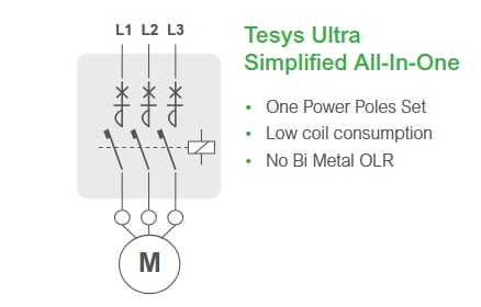 Schéma de principe - Schneider Electric Démarreurs de moteur combinés TeSys Ultra