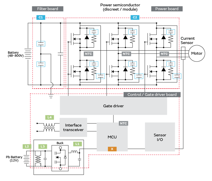 Schéma de principe - Murata Electronics Solutions d'onduleurs pour VE