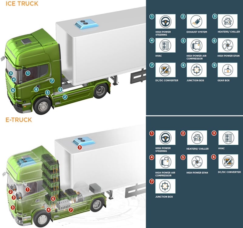 TE Connectivity Connecteurs HALVONEX