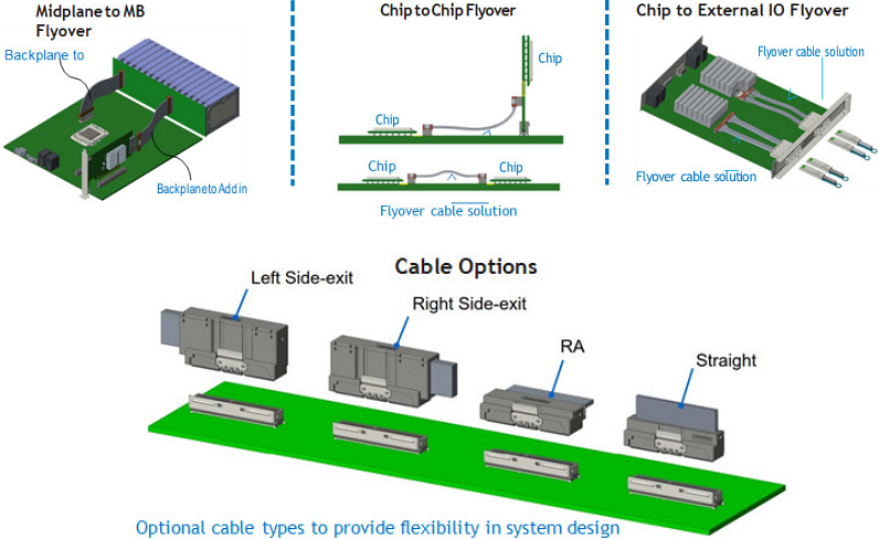 Infographie - Amphenol Commercial Connecteurs PCIe® Gen 6 Mini Cool Edge IO