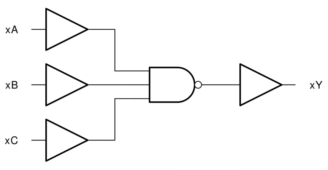 Schéma de principe - Texas Instruments Portes NON-ET triples à 3 entrées SN74HC10/SN74HC10-Q1