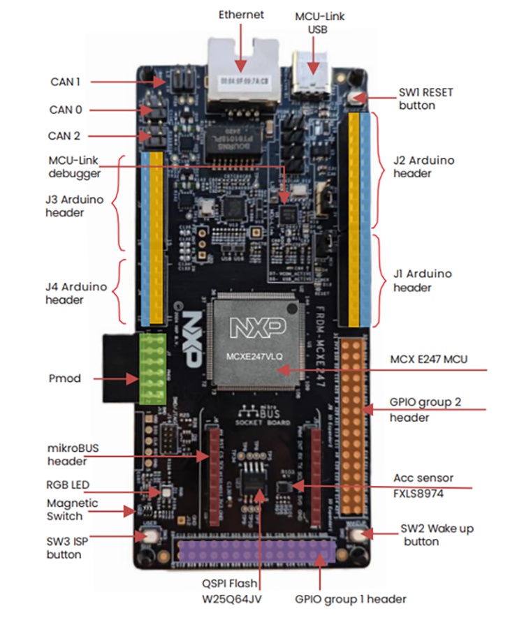 Circuit de localisation - NXP Semiconductors Carte de développement FRDM-MCXE247