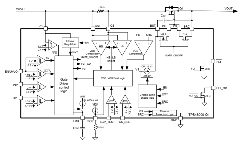 Schéma de principe - Texas Instruments Pilote côté haut TPS4800-Q1