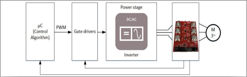 Schéma de principe - Infineon Technologies Carte d’évaluation TLE4972 EVAL STD PCB