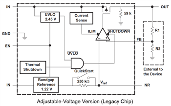 Schéma de principe - Texas Instruments Régulateurs de tension linéaires LDO TPS793/TPS793-Q1