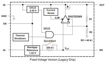 Schéma de principe - Texas Instruments Régulateurs de tension linéaires LDO TPS793/TPS793-Q1