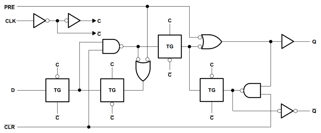Schéma de principe - Texas Instruments Bascules doubles de type D SN74LV74A/SN74LV74A-Q1