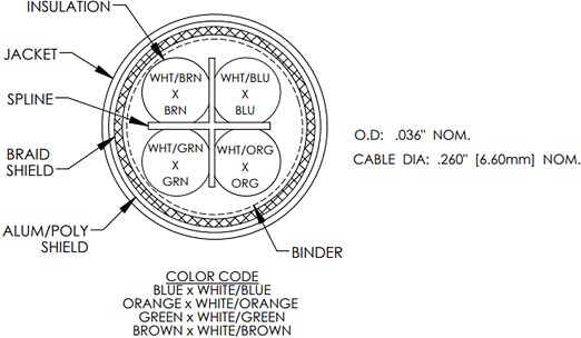 Mechanical Drawing - L-Com Cat6 LSZH Shielded Twisted Pair Cabling