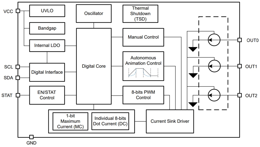 Schéma de principe - Texas Instruments Pilote LED RGBW avec interface I2C 3 canaux LP5815