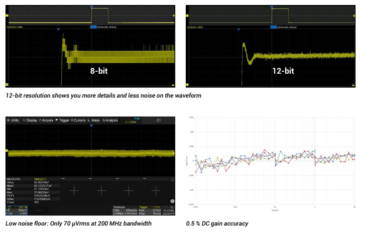 Performance Graph - Teledyne LeCroy T3DSO700HD 12-Bit Digital Oscilloscopes