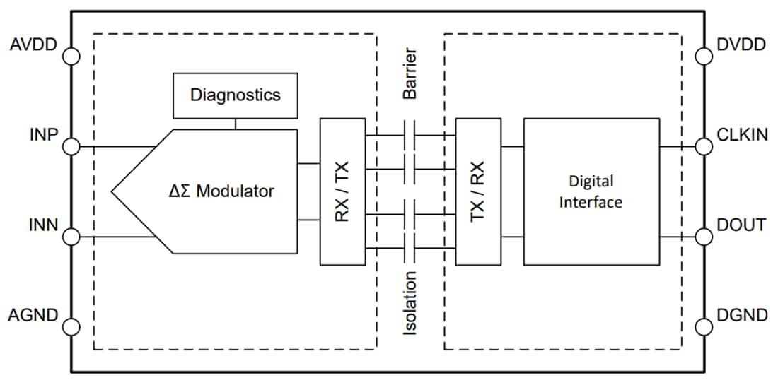 Schéma de principe - Texas Instruments Modulateur delta-sigma de précision AMC0106M05