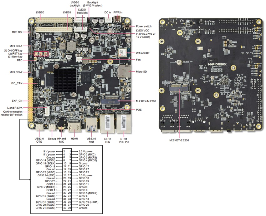 Circuit de localisation - NXP Semiconductors Carte de développement FRDM i.MX 8 M Plus