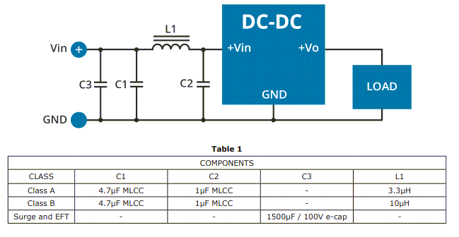 Schéma du circuit d'application - CUI Inc Convertisseurs CC-CC P78B-2000 non isolés de 2 A