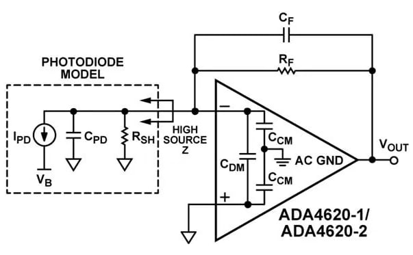 Schéma du circuit d'application - Analog Devices Inc. Amplis op JFET de précision ADA4620-1/-2