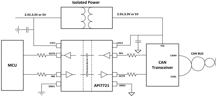 Diodes Incorporated Isolateurs numériques double canal API772X
