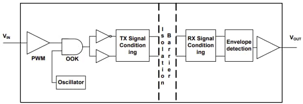 Schéma de principe - Diodes Incorporated Isolateurs numériques double canal API772X