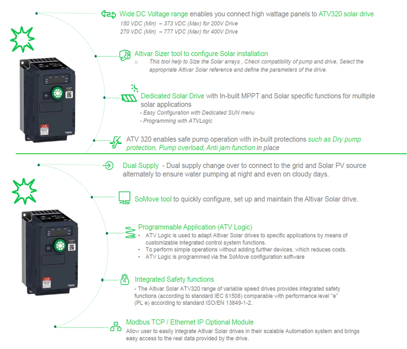 Infographie - Schneider Electric Variateurs de vitesse Altivar™ ATV320 Solar VSD