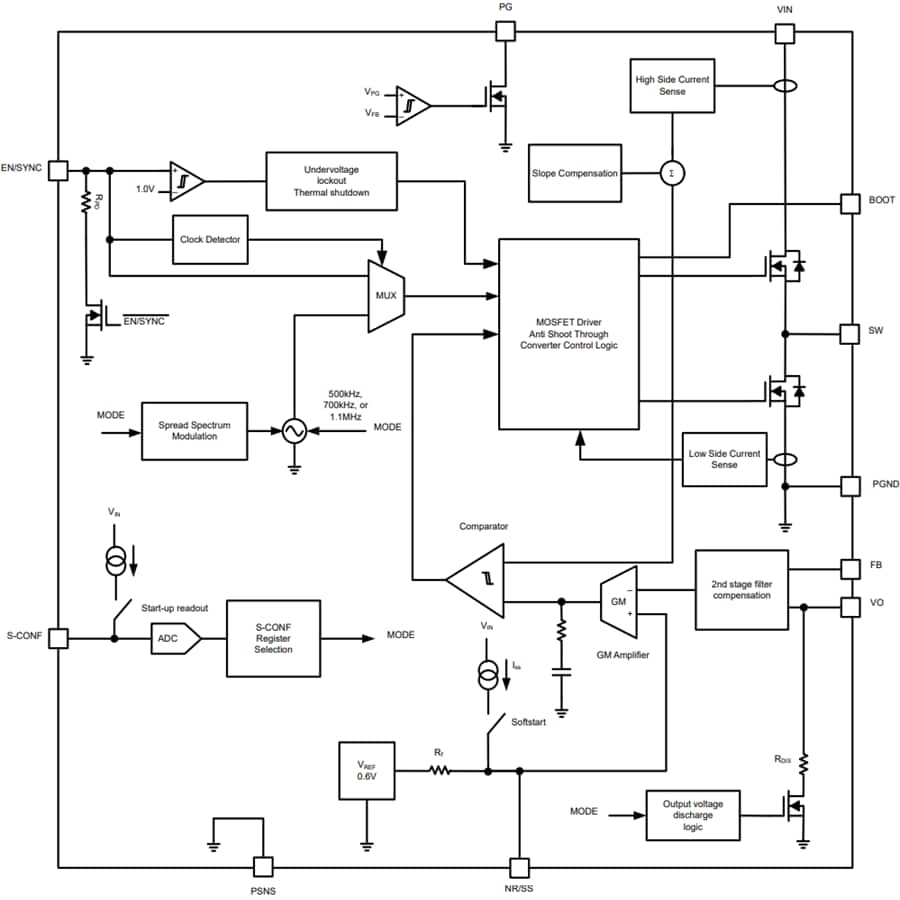 Schéma de principe - Texas Instruments Convertisseurs Buck à faible bruit et faible ondulation TPS6296x