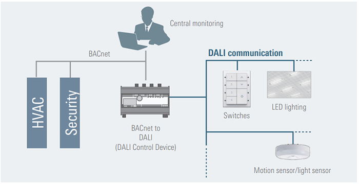Plan mécanique - Renesas Electronics Automatisation des bâtiments