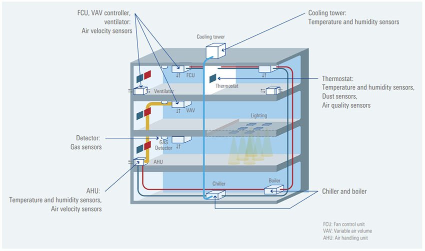Plan mécanique - Renesas Electronics Automatisation des bâtiments