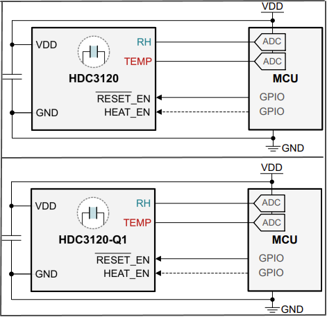 Schéma du circuit d'application - Texas Instruments Capteurs analogiques d'humidité et de température HDC3120/Q1