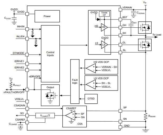 Schéma de principe - Texas Instruments Pilotes de grilles intelligents à demi-pont DRV816x