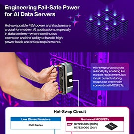 Infographie - ROHM Semiconductor MOSFET de puissance RY7P250BM
