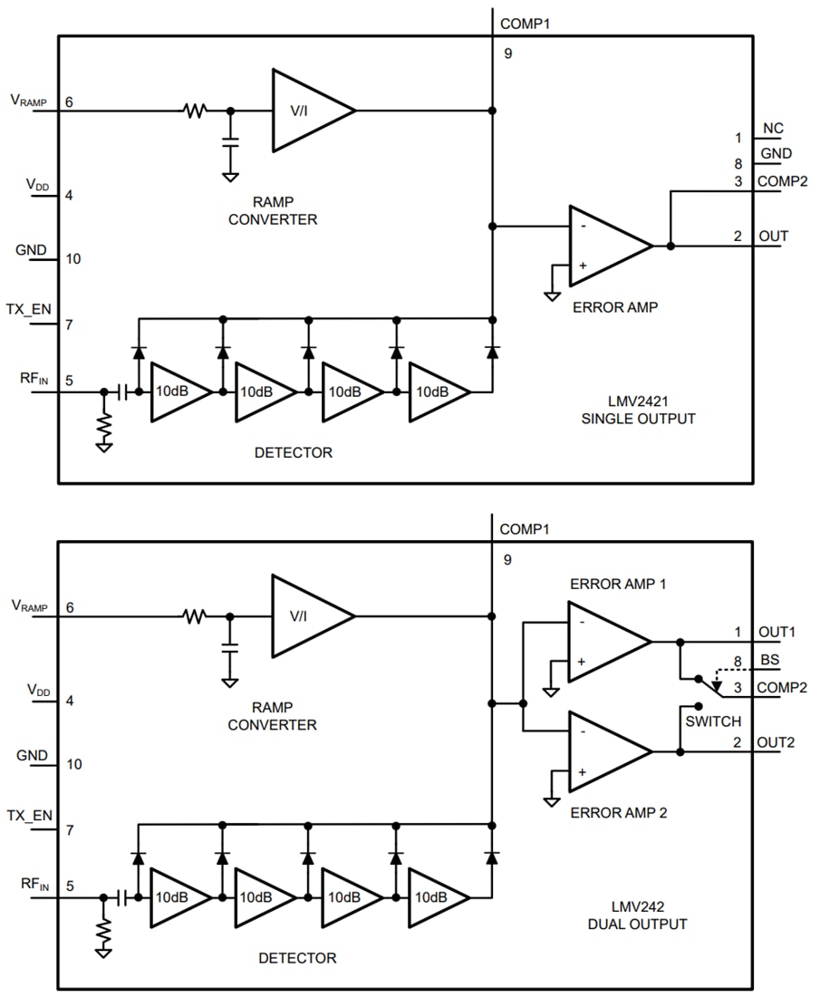 Schéma de principe - Texas Instruments Détecteurs de puissance RF logarithmiques LMV242x