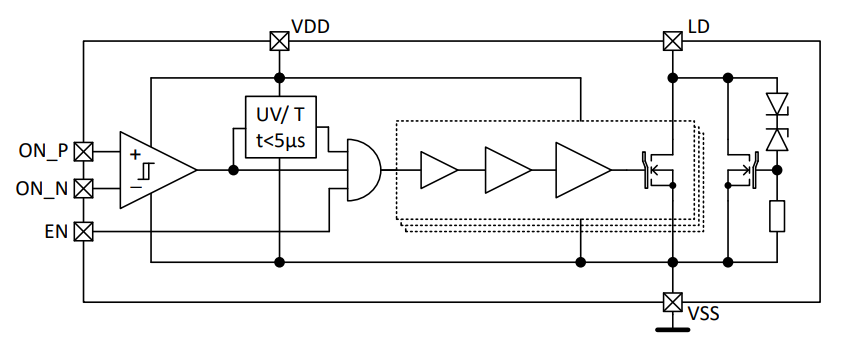 Schéma de principe - Infineon Technologies CI pilote pour diodes laser VCSEL