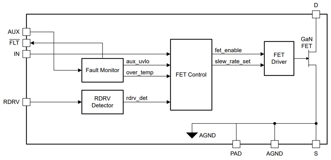 Texas Instruments FET de puissance GaN 650 V 170 mΩ LMG3614