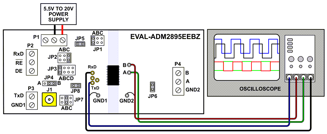 Graphique - Analog Devices Inc. Carte d'évaluation EVAL-ADM2895EEBZ pour ADM2895E
