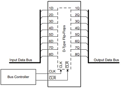 Schéma du circuit d'application - Texas Instruments Bascules octales de type D SN74AHC273/SN74AHC273-Q1