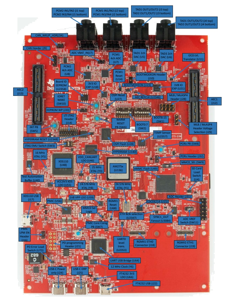 Texas Instruments Module d'évaluation AUDIO-AM275-EVM