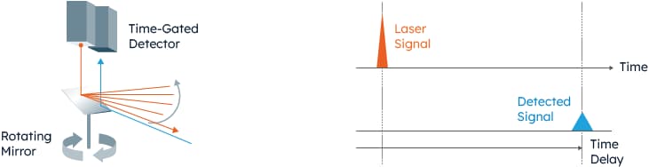 ams OSRAM Systèmes LiDAR
