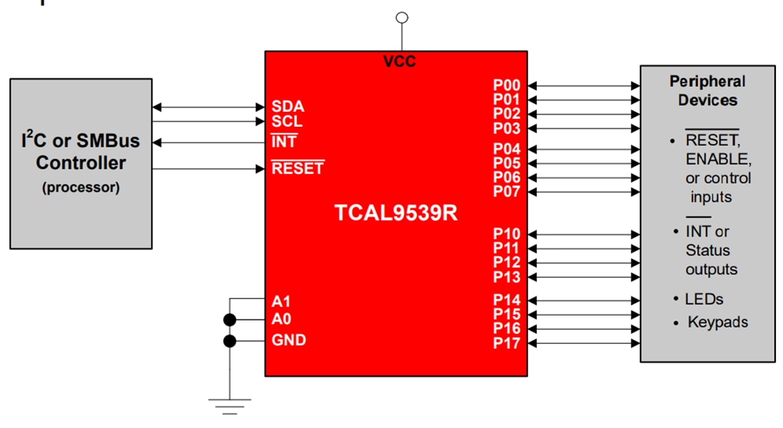 Schéma - Texas Instruments Extension d’E/S SMBus/Bus I2C TCAL9539R/TCAL9539R-Q1 