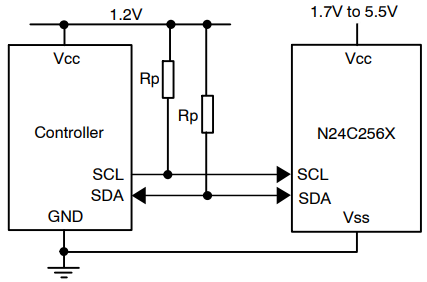 Schéma du circuit d'application - onsemi EEPROM série CMOS I2C 256 Kb N24C256X