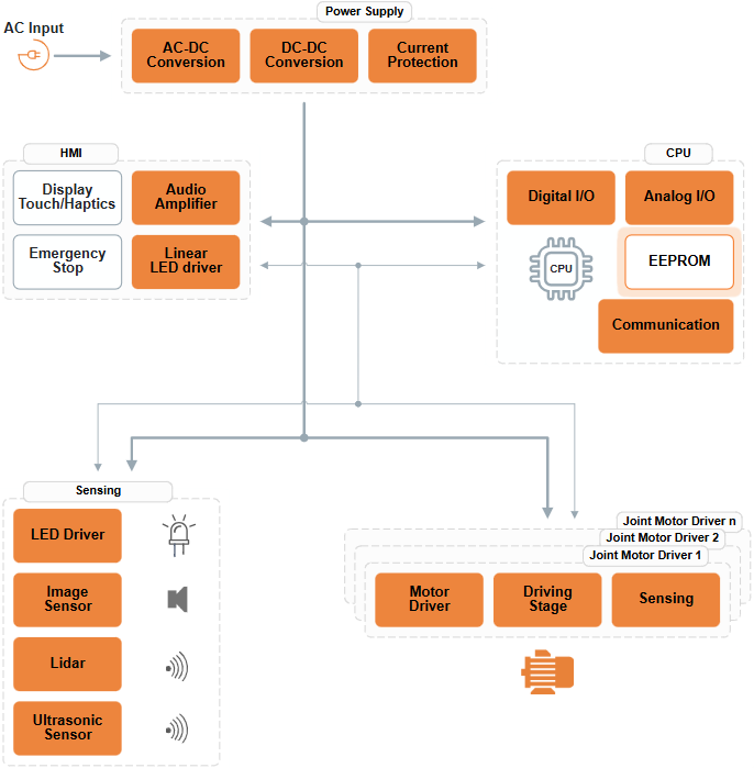 Schéma de principe - onsemi EEPROM série CMOS I2C 256 Kb N24C256X