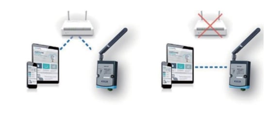 Infographie - Advantech WISE-4250 E/S IoT et modules de capteurs sans fil 
