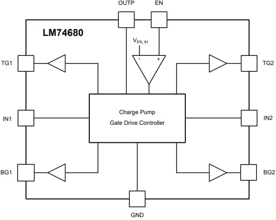 Schéma de principe - Texas Instruments Contrôleur de pont de diode idéale LM74680