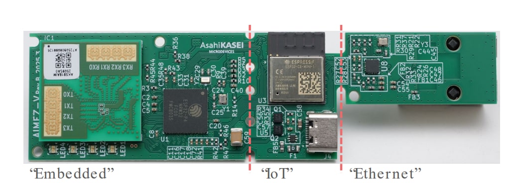 Asahi Kasei Microdevices Kit de prototypage rapide AKD5818AiM-EZ-V