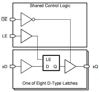 Schéma de principe - Texas Instruments Bascules D de conversion SN74LV8T373/Q1